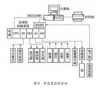 水流量標(biāo)準(zhǔn)裝置若干問題的解決對(duì)策