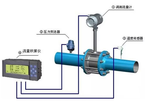 這么多流量計(jì)、這些動(dòng)圖帶你全方位的了解