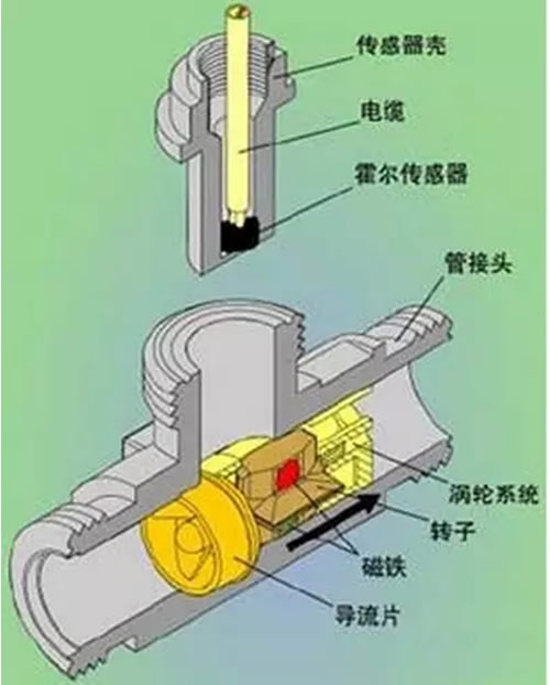 這么多流量計(jì)、這些動(dòng)圖帶你全方位的了解