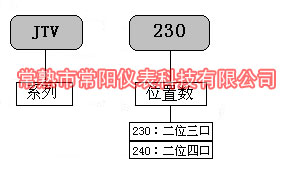 腳踏閥表示方法