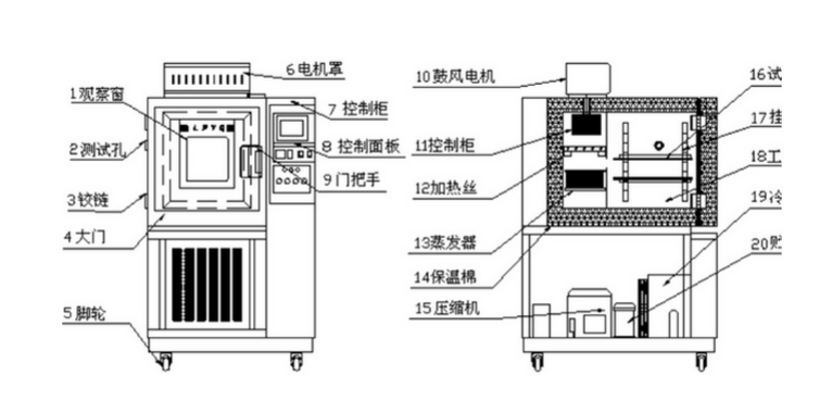 恒溫恒濕試驗(yàn)箱設(shè)計(jì)原理圖及結(jié)構(gòu)圖