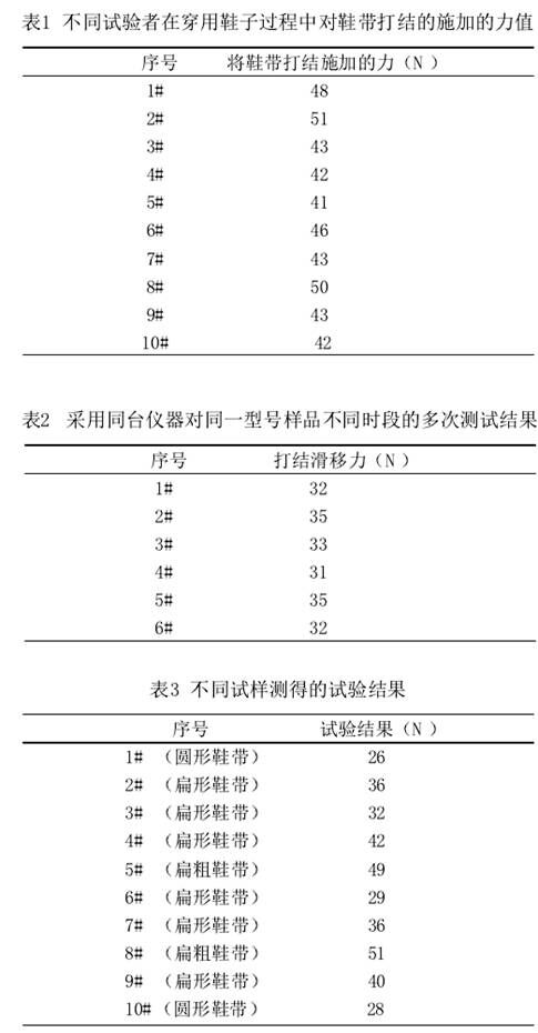 打結所需力量的確定